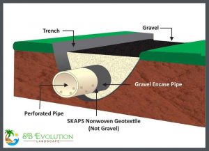 French drain installation and purpose